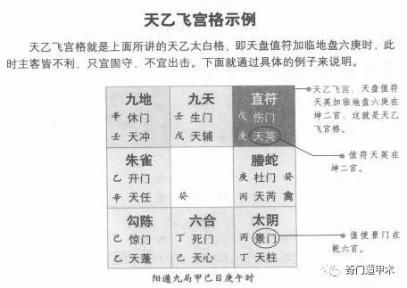 天乙飞宫格比如春分中元阳遁九局,甲,己日,庚午时,这时六庚排布在坤二