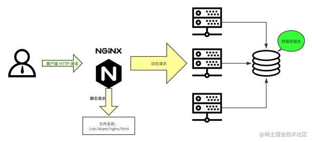 带你全面认识 nginx 神器