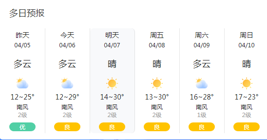 最高气温将达30℃张家界天气晴天为主明,后两天张家界天气预报这些都