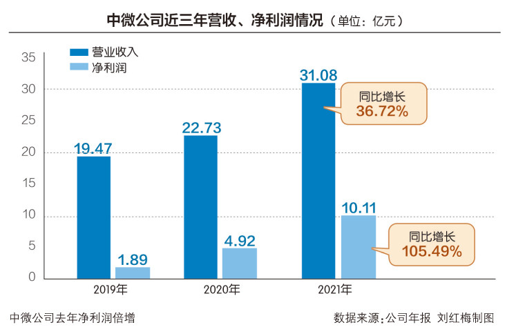 蓝冠注册|蓝冠招商