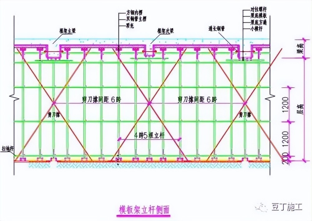 2)立杆平面布置如下:1)初步设计:楼板模板支撑体系采用扣件式钢管架