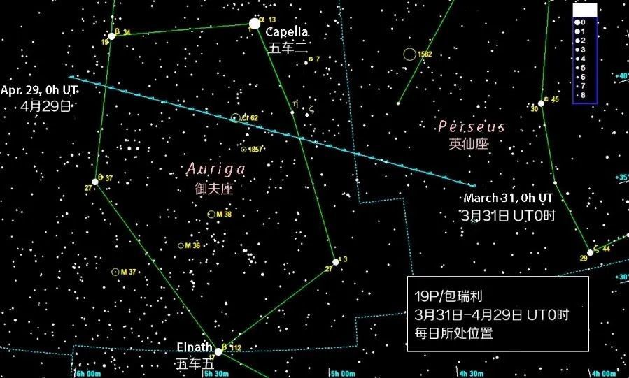 19p/borrelly19p/包瑞利彗星01诸如泛星计划,兹维基瞬变源巡天设施