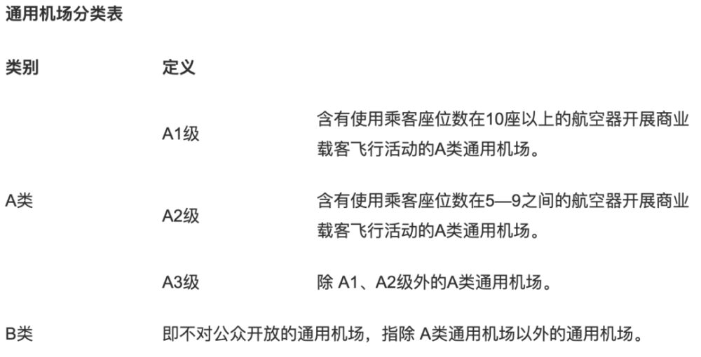 通用机场的等级划分