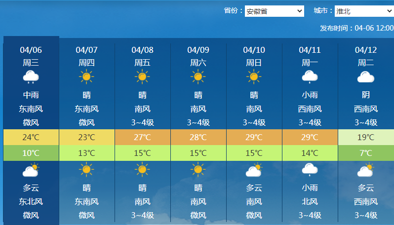 天气突变淮北人注意下班赶紧回家