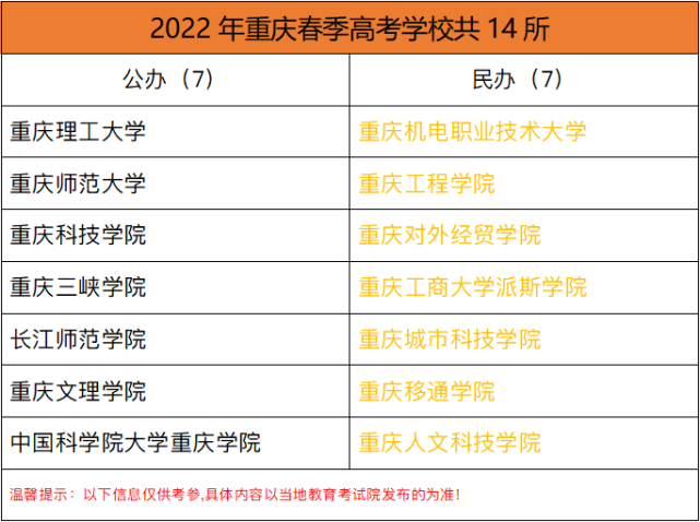 重庆开始春季高考中职生可以报名重庆的春季高考吗报考条件有哪些