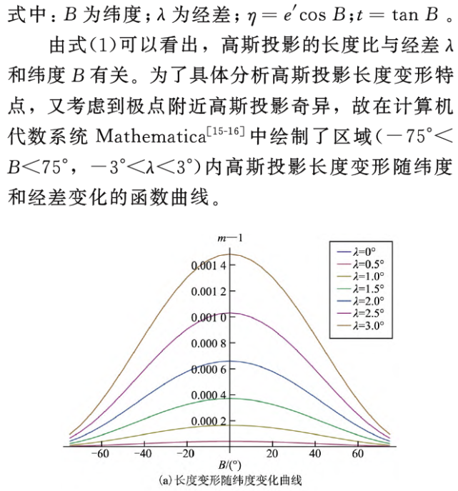 高斯投影变形优化