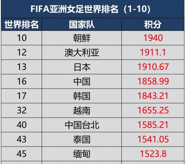 2018年u20女足中国实力_亚洲女足实力排名_亚洲海军实力排名2017