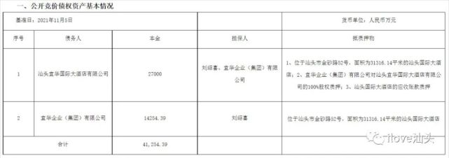 汕头宜华国际大酒店等债权资产24亿起拍