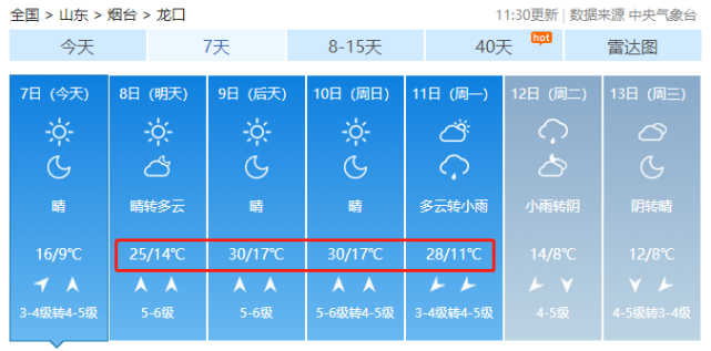 一秒入夏的节奏啊最高温度将冲上30℃龙口气温