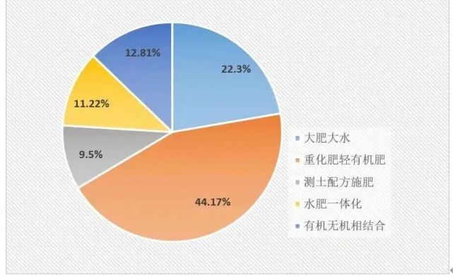 从耕地质量看"家底:各地化肥用量究竟减了多少?如何从源头守红线?