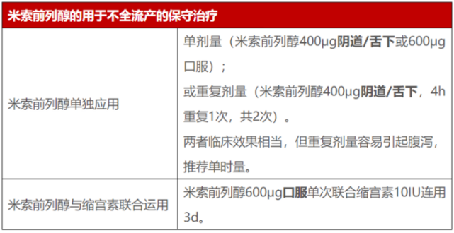 米索前列醇片不能阴道给药?主任让我多读点文献