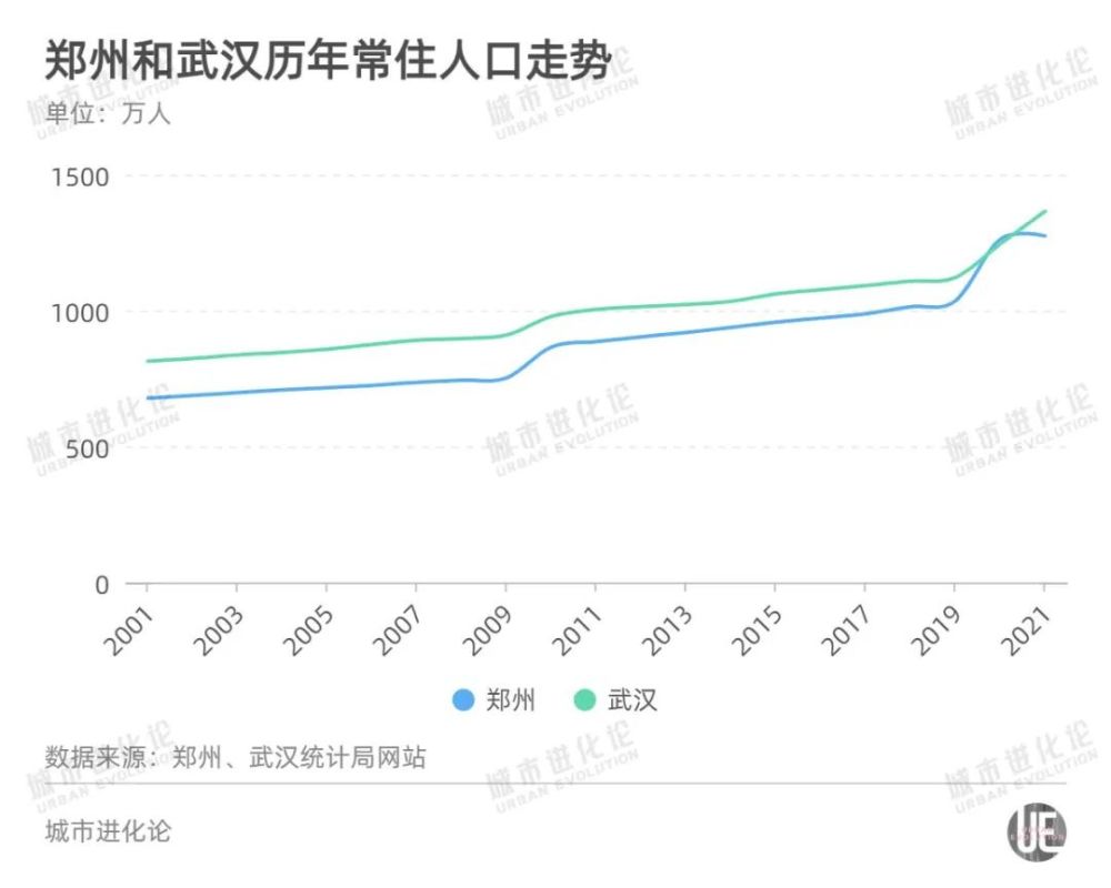 武汉市区人口2020_ZDL武汉分公司成立4周年