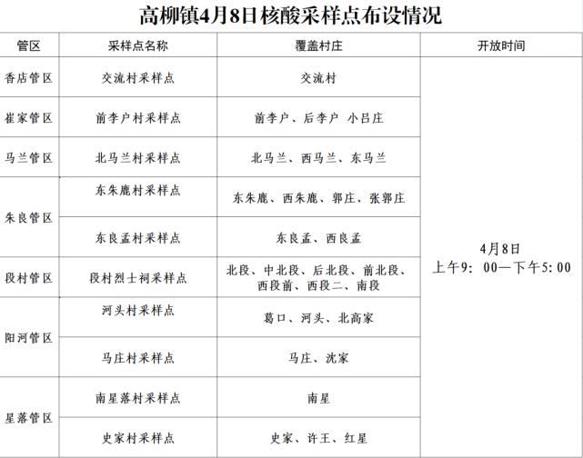 青州核酸采样点