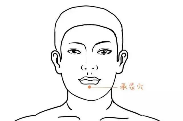 承浆的准确位置图 腾讯网