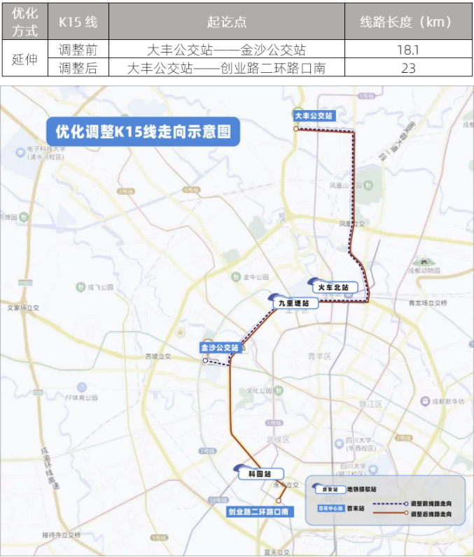 成都公交集团2022年拟调整公交线路方案涉及城北片区线路汇总