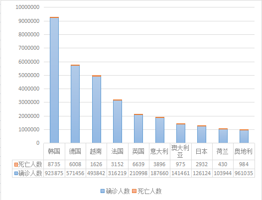 第一,早发现疫情,把疫情控制在最小范围,完全规避了大量病