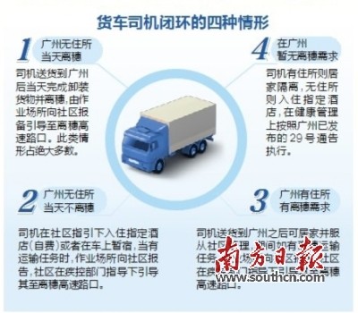 闭环内货车司机可继续开展运输业务