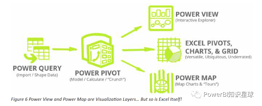 powerpivotpowerquery与powerbi是什么他们有什么关系