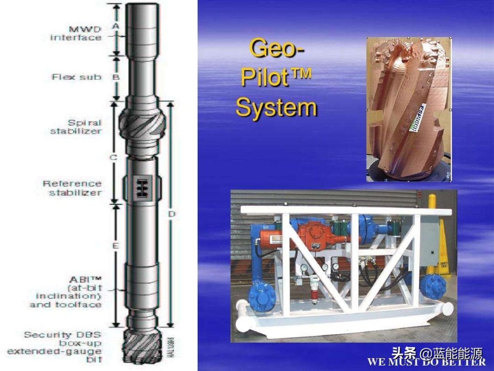 蓝能能源之钻井行业里面的高端工具里面的贪吃蛇旋转导向