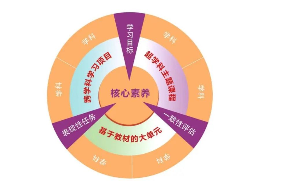 双减进行时北京十一学校丰台小学以指向核心素养的小学融合课程实施三