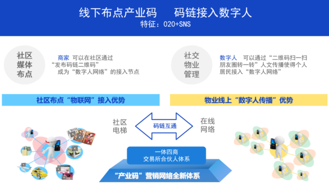 读懂《码链-大变局中遇见未来》码链一体四商利益共同体的革新意义