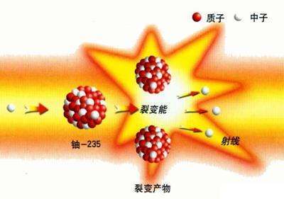 大家知道,铀核是应用于原子弹不可缺少的元素,这堪称是一项"诺奖"级别