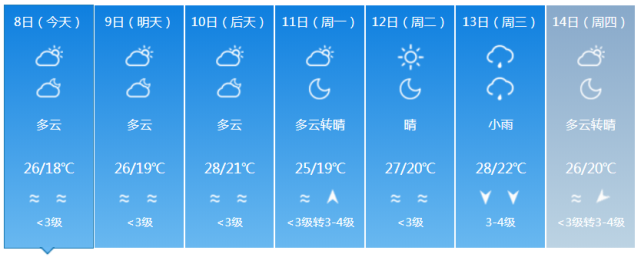 今年第1号台风生成!未来一周海南天气提示