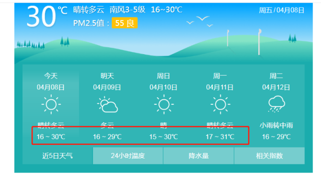 松滋的气温小火箭小伙伴们坐稳了气温有望突破30℃这个周末天气持续晴