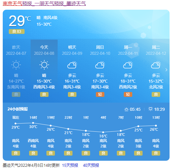 最高32℃,南京一秒入夏?别急,下周又降温了