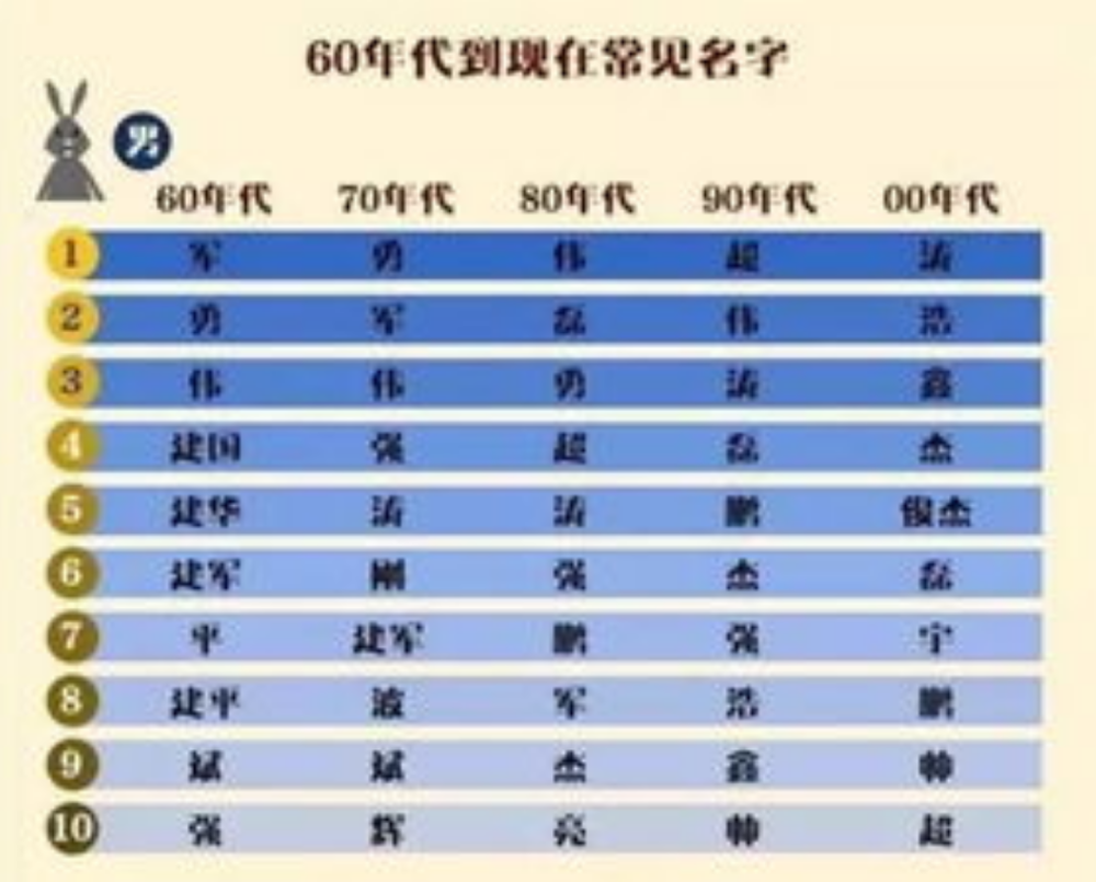起名讲风水吗男孩名字 名字风水怎么解释