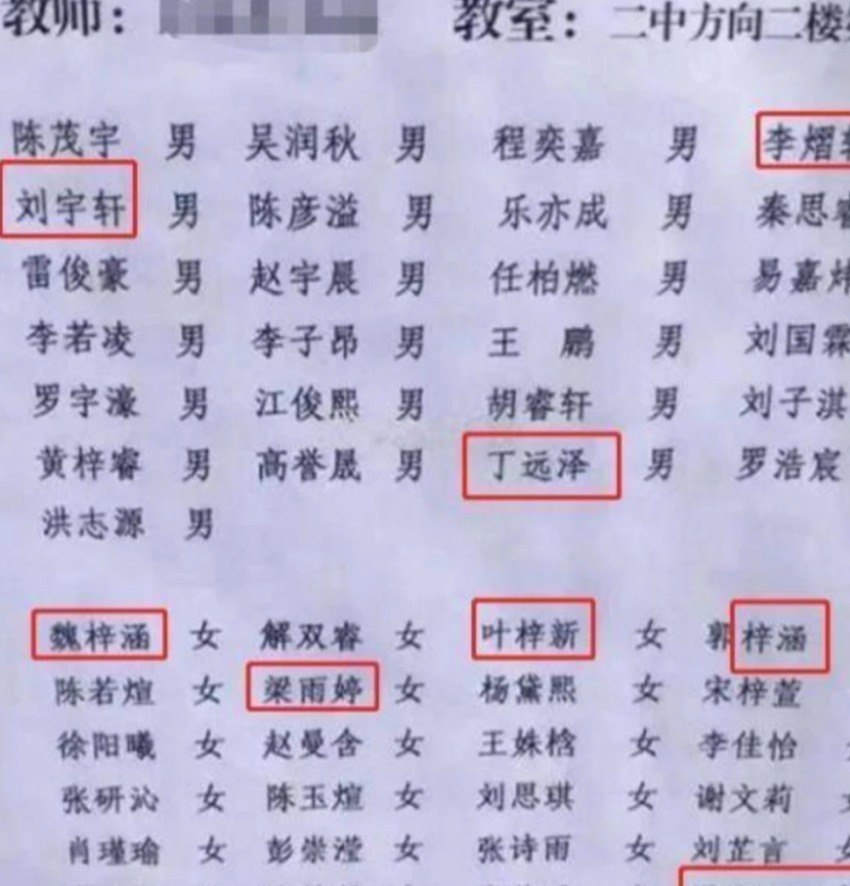 又一批烂大街的名字来了,比 子涵 还扎堆,喊起来也很别扭