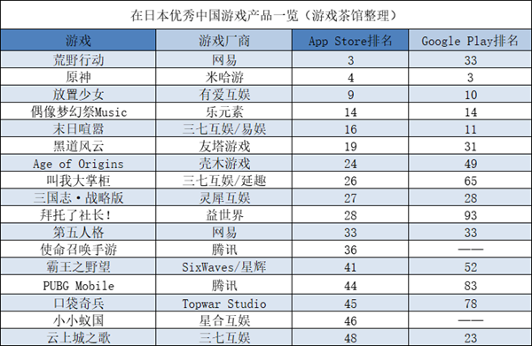 企鹅电竞正式宣布退市／已有超15家上海游戏公司为员工“空投”