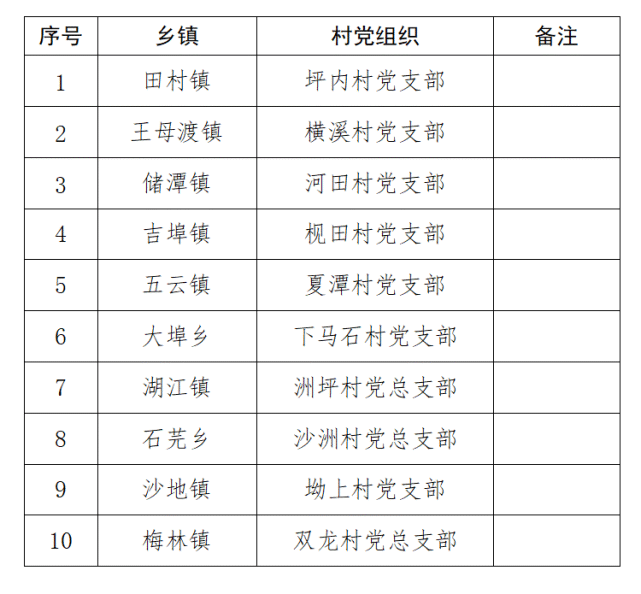 赣县区10个集体30名个人受表彰