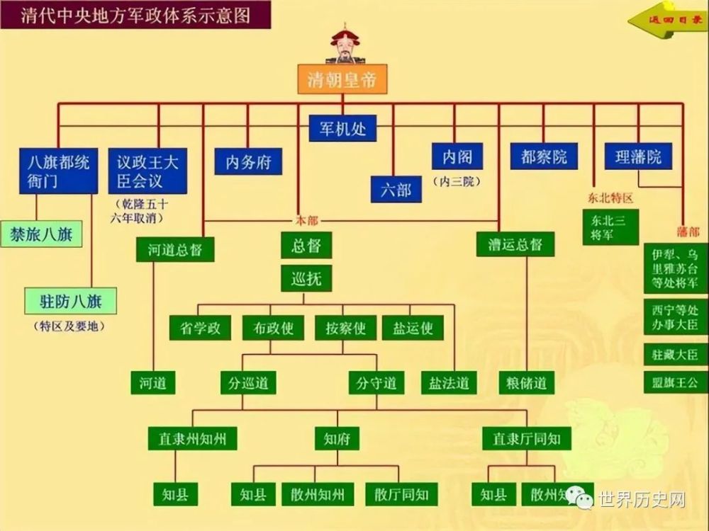 经常看古装电视剧的朋友,对于清朝的官职品级一定都不陌生.