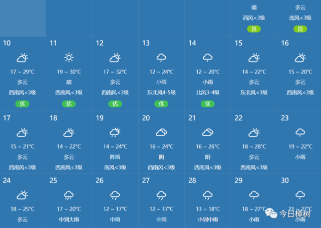 福州春夏天气预报