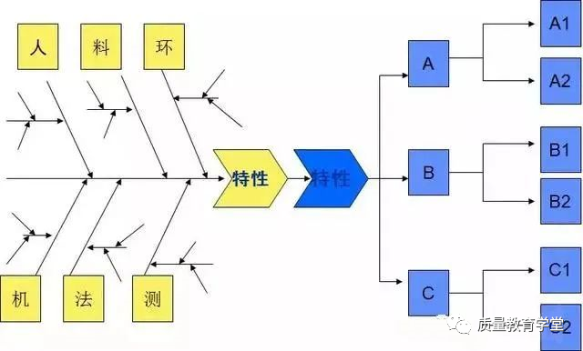 工厂质量变异的六要素人机料法环测