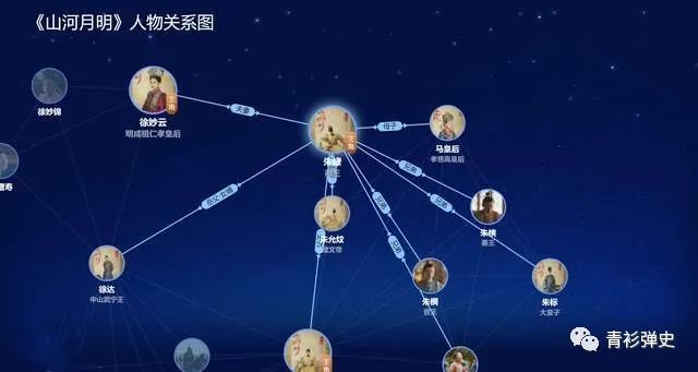 人物关系图曾经有人说,明朝是无明君,无名将,无名士的三无王朝,对此我