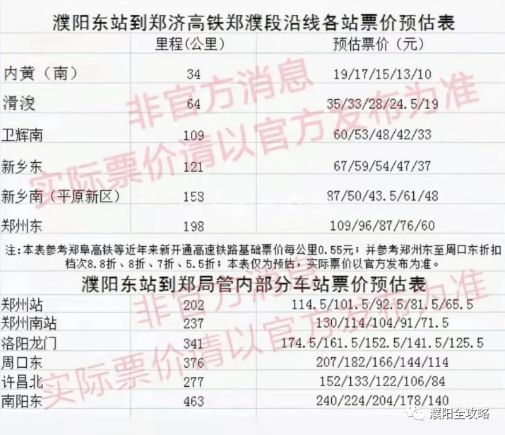 通车时间定了滑县至郑州的高铁票价是