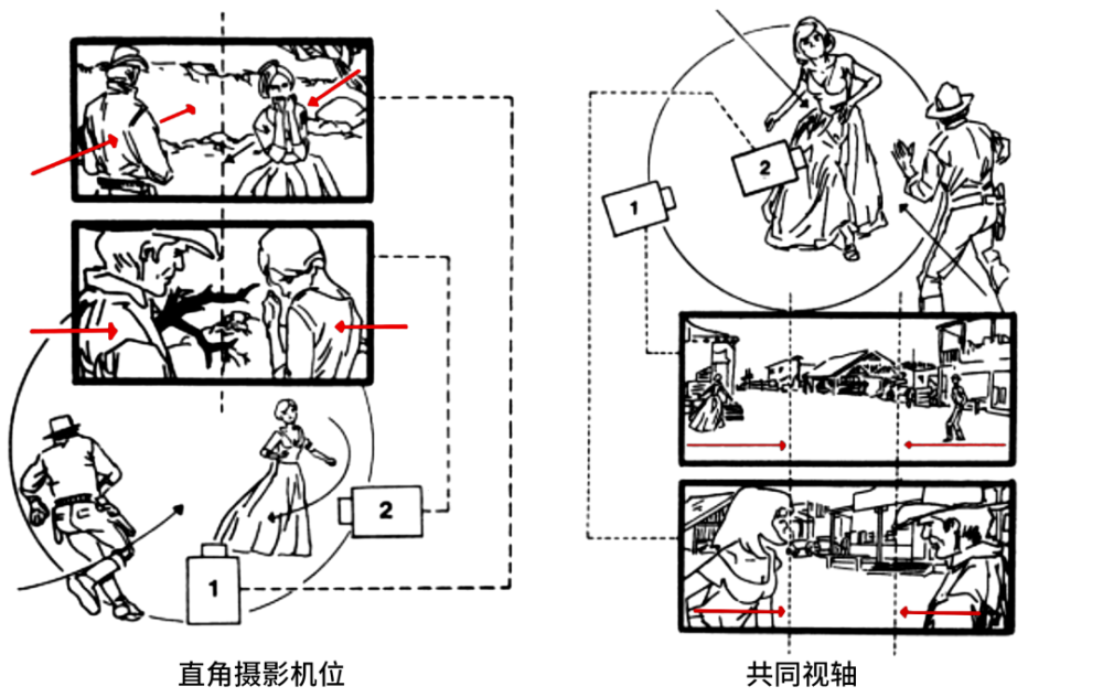 电影语言的语法丨演员们一起运动