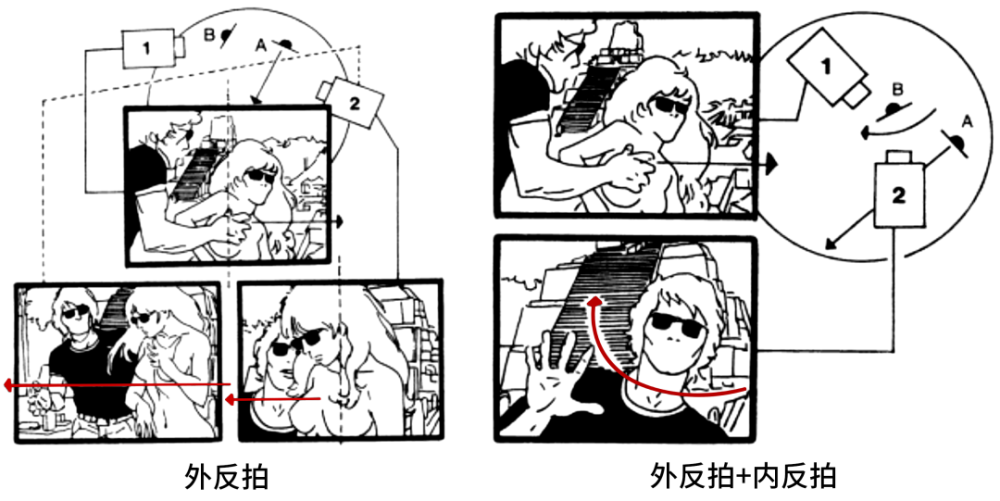 外反拍镜头 1:ab特写,a从右侧走出画面镜头 2:反拍,特写,a从中央向左