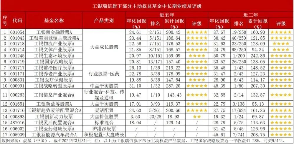 天富官方入口|天富测速|御春风农产