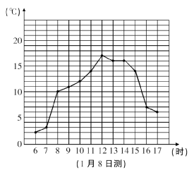 上海沪教版四年级数学下册微课精讲+知识点+课件教案汇总（文末下载） 第2张