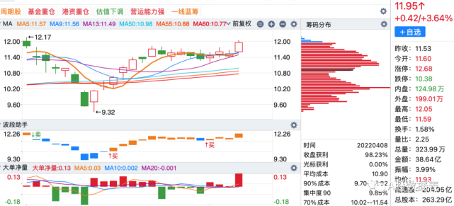 主力资金本周流入前50的个股,净流入排行榜