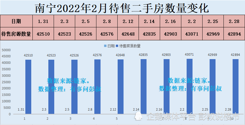 南宁人口多少_南宁市现有人口多少