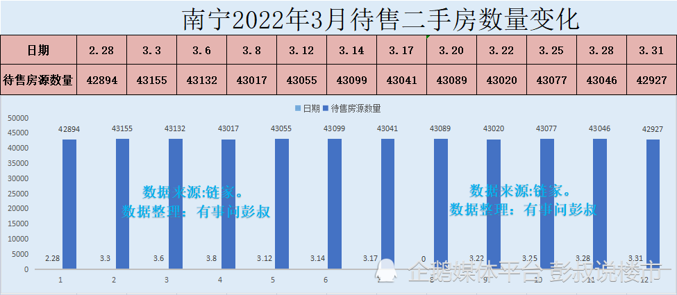 南宁人口多少_南宁市现有人口多少