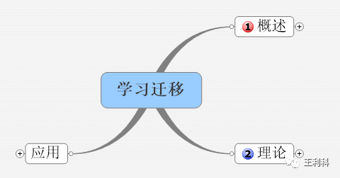 正迁移b.逆向迁移a.顺向迁移
