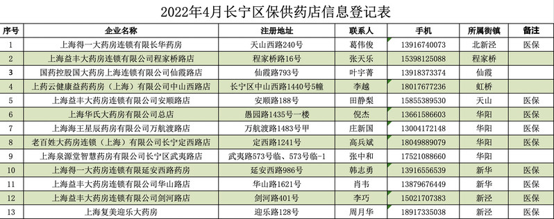 长宁区大规模网站建设价格表 腾讯网