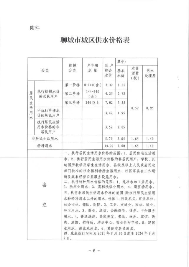 聊城网站建设的价格是多少 腾讯网