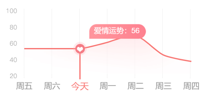 10】|水瓶要谨慎 金牛工作忙