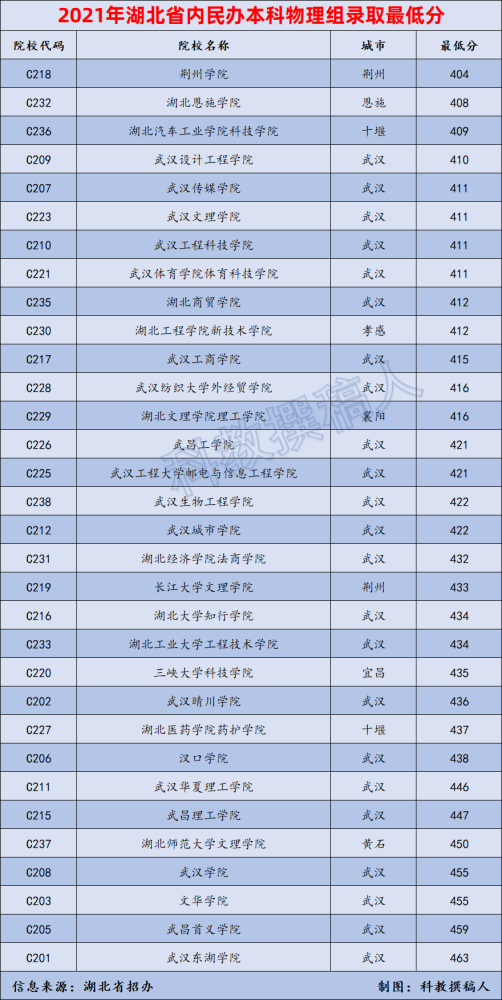 上海2017高考分数与录取分数线_2017年高考录取分数线_2017年高考各科分数